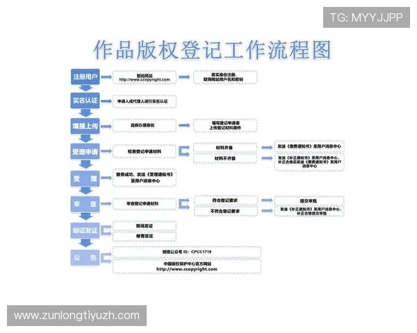 尊龙凯时注册流程详解帮助新手玩家轻松开启游戏之旅