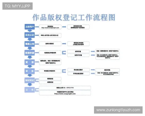 尊龙官网注册流程详解帮助新手玩家轻松完成账号注册